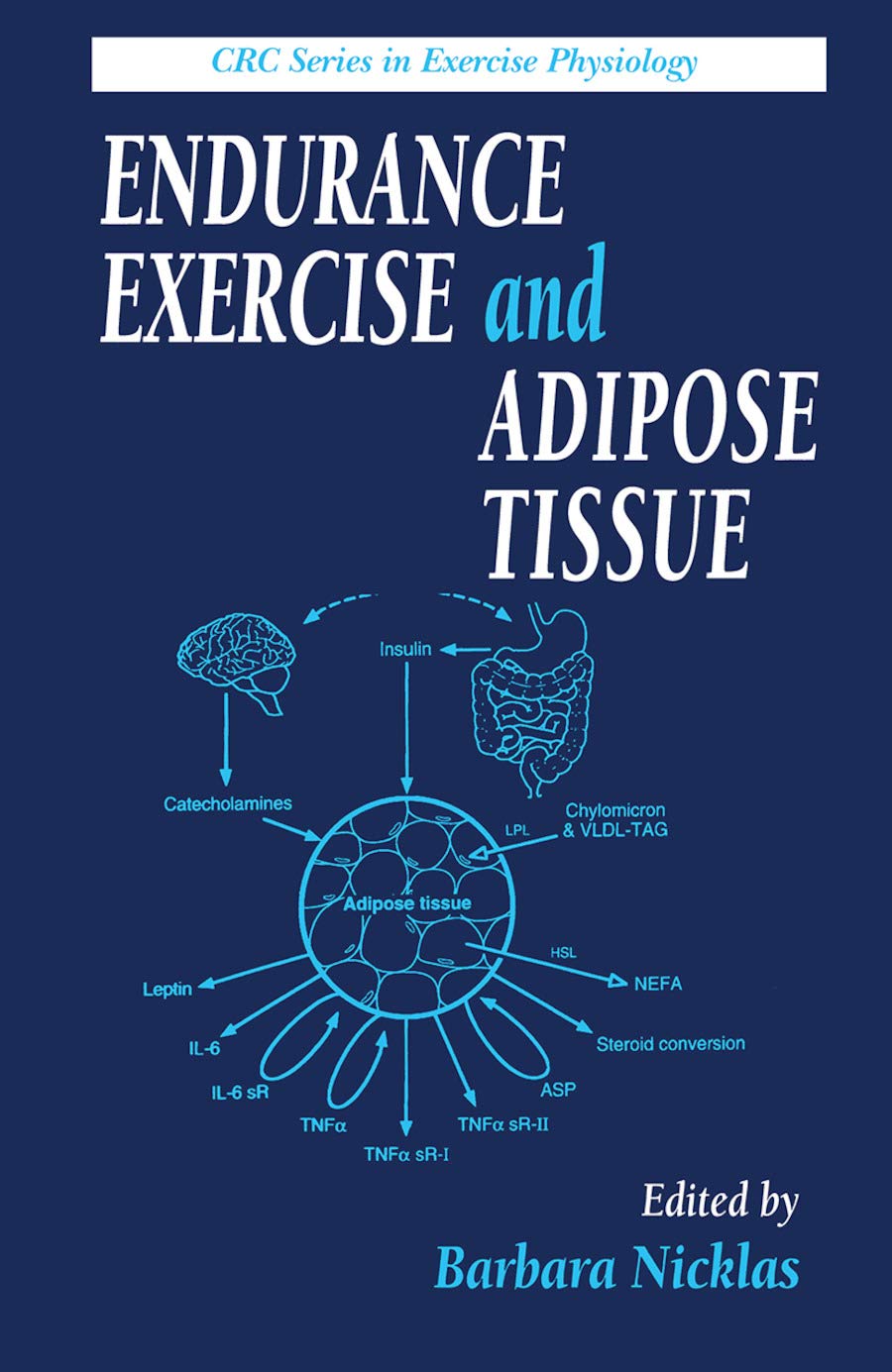 Buy Endurance Exercise and Adipose Tissue (Exercise Physiology, 5) (English, Kindle Edition, Barbara Nicklas) Online at Best Price - BookBajar