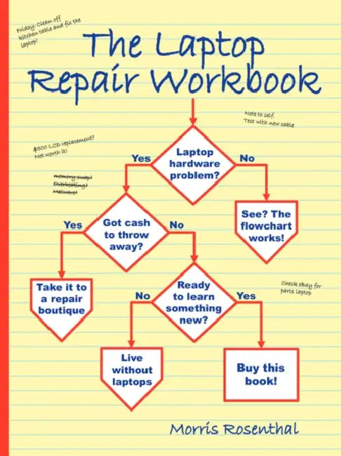 Buy The Laptop Repair Workbook (English, Morris Rosenthal) Online at Best Price - BookBajar