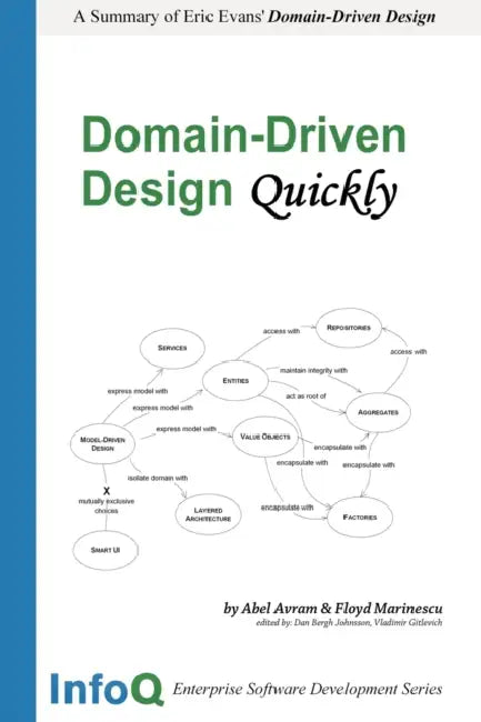 Buy Domain-Driven Design Quickly (English, Floyd Marinescu | Abel Avram) Online at Best Price - BookBajar